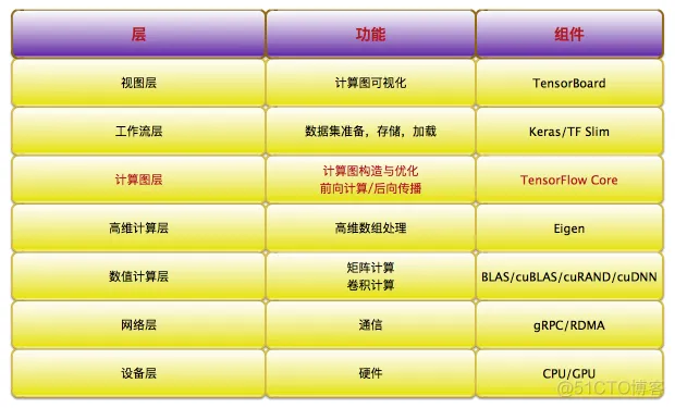 tensorflow 云端 架构 tensorflow架构分析_Distributed_10